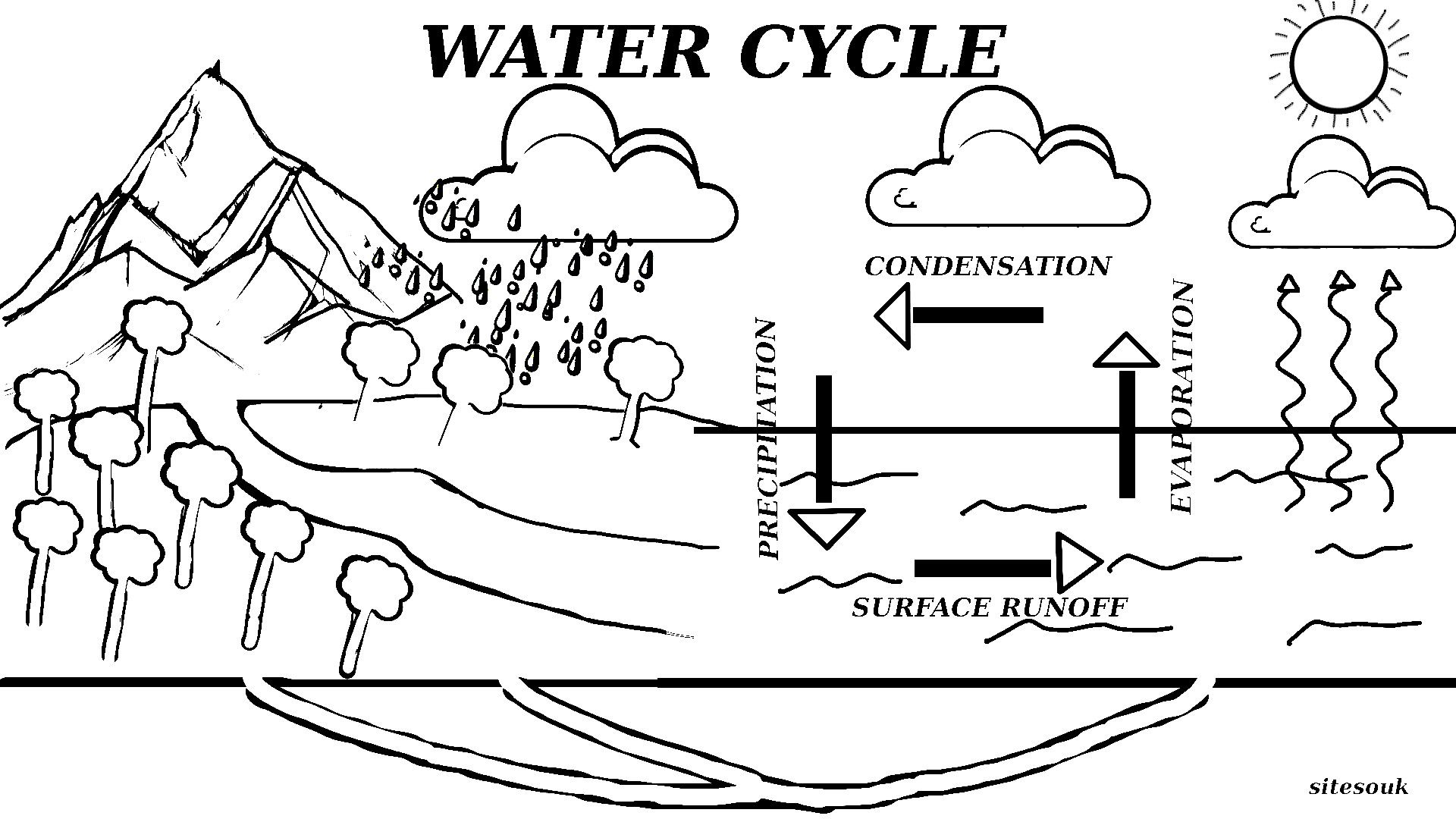 Water Cycle Animation